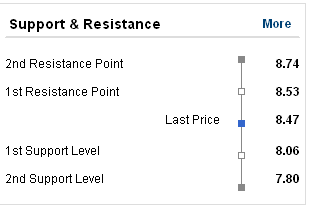 aria_chart.png