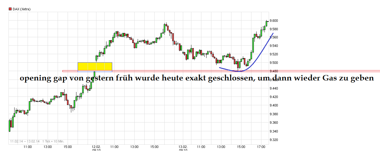 chart_free_dax_.png