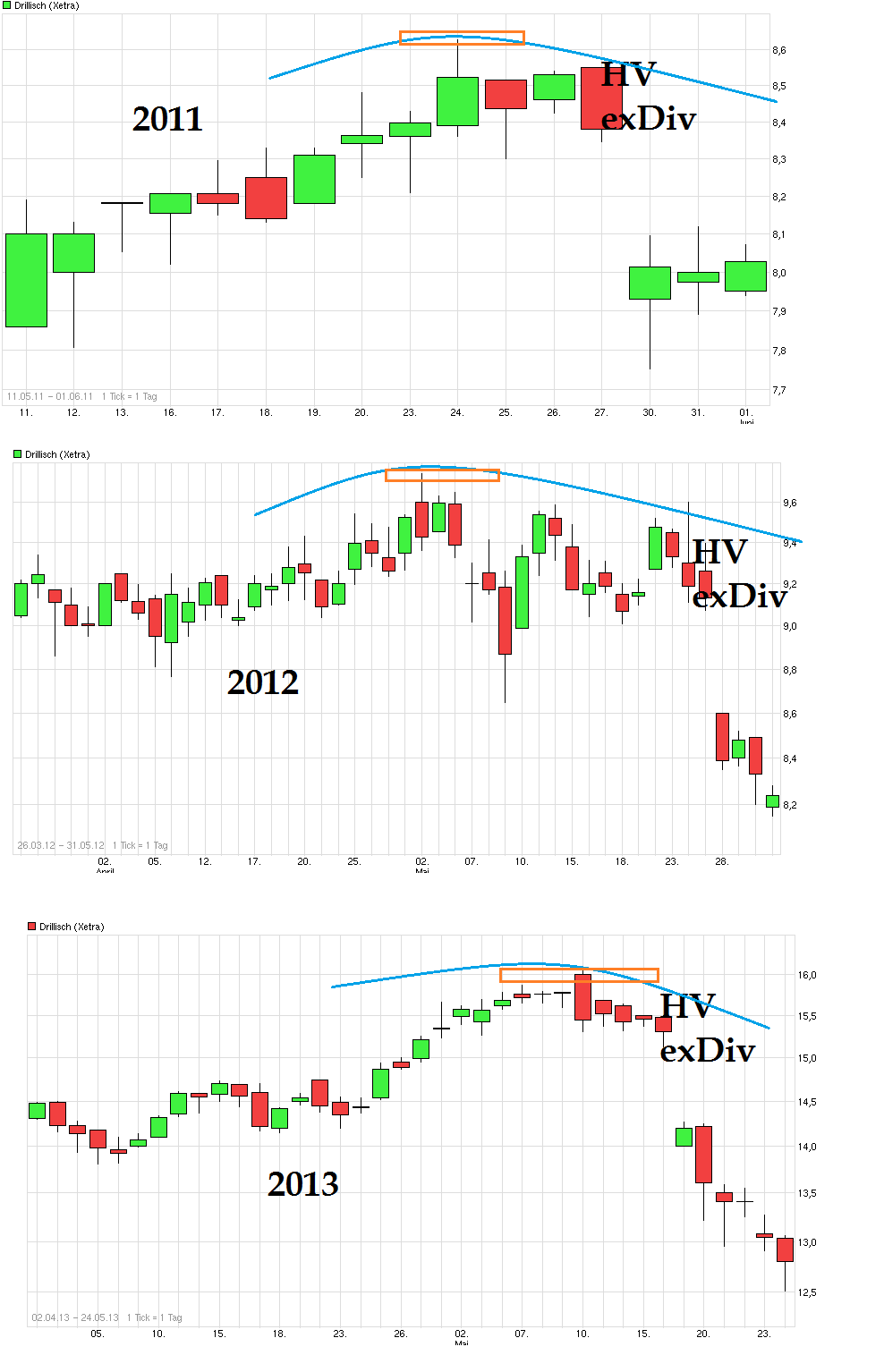chart_free_drillisch__.png