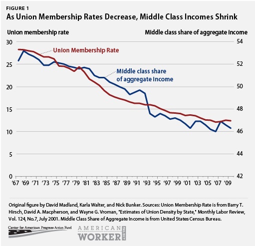 unions_chart1.jpg