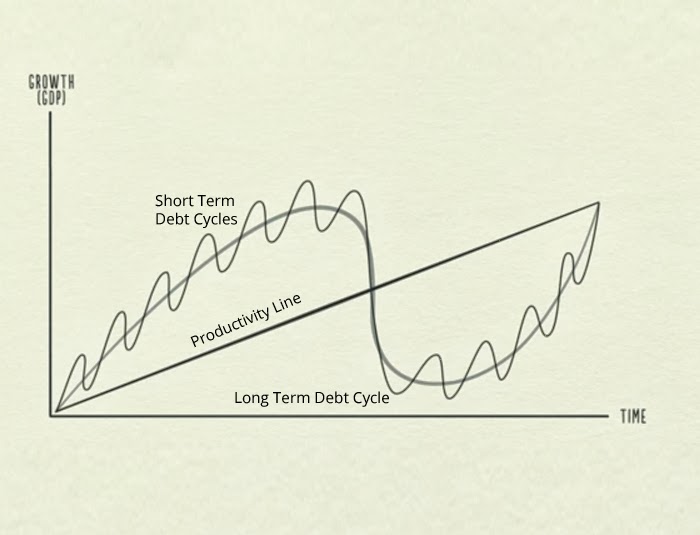 ray_dalio_economy_machine.jpg