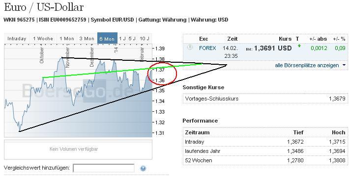 eurusd_w.jpg