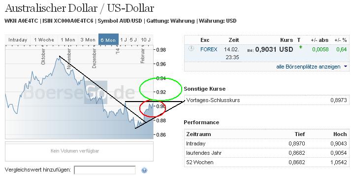 audusd_w.jpg