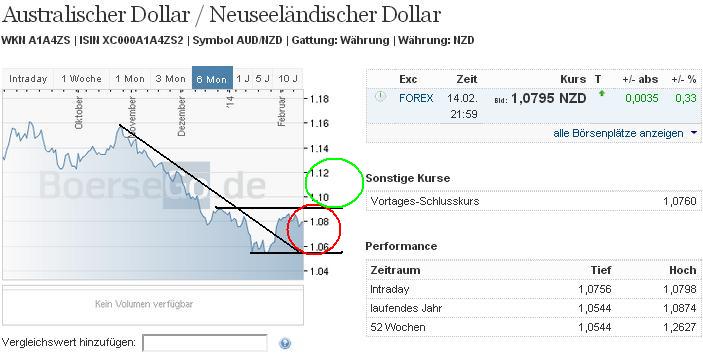 audnzd_w.jpg