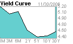 yieldcurve.gif