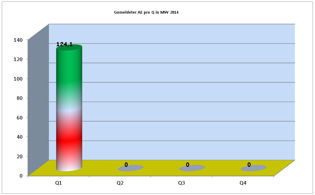 ae_2014_pro_quartal.jpg