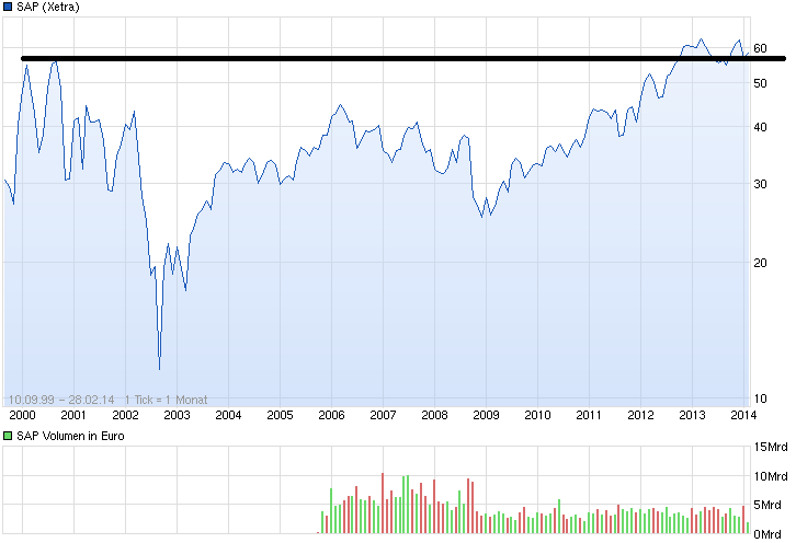 chart_free_sap.png