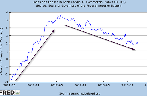 loan_growth.png