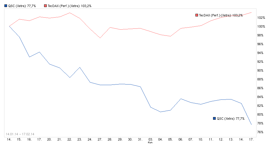 chart_free_qsc.png