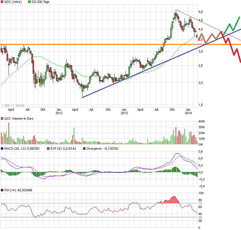 chart_3years_qsc.png