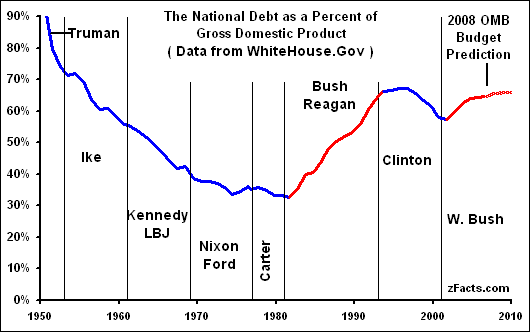 national-debt-gdp.gif