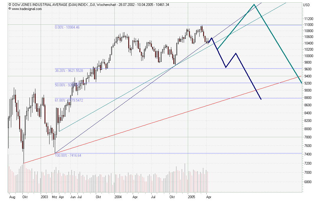 Dow-weekly.jpg