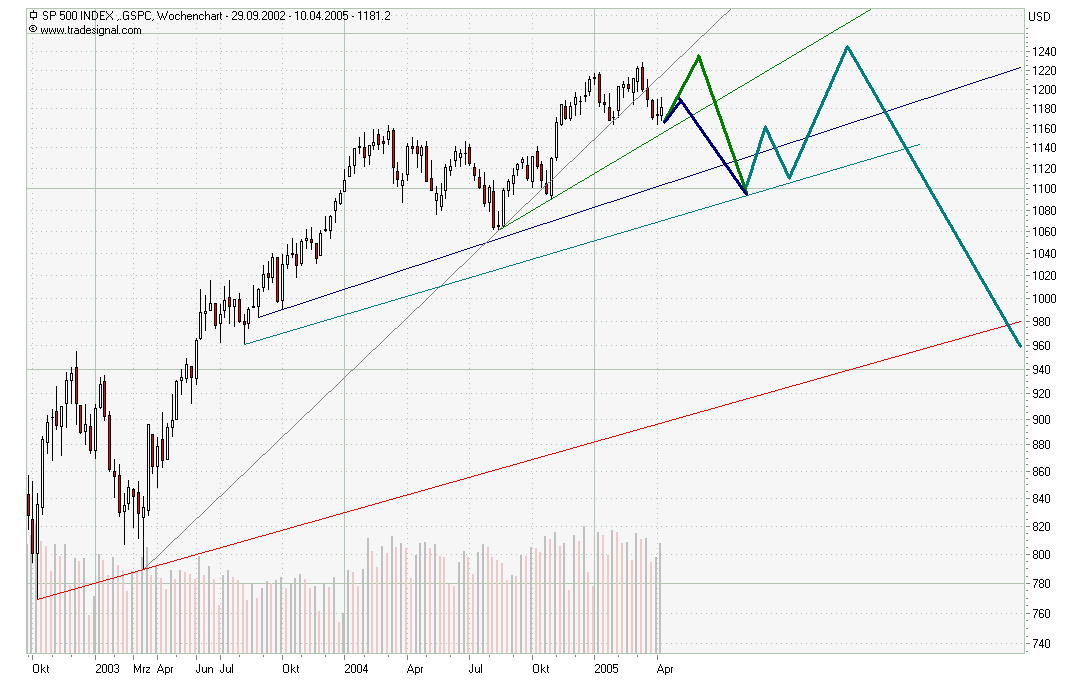 Spx-weekly.jpg