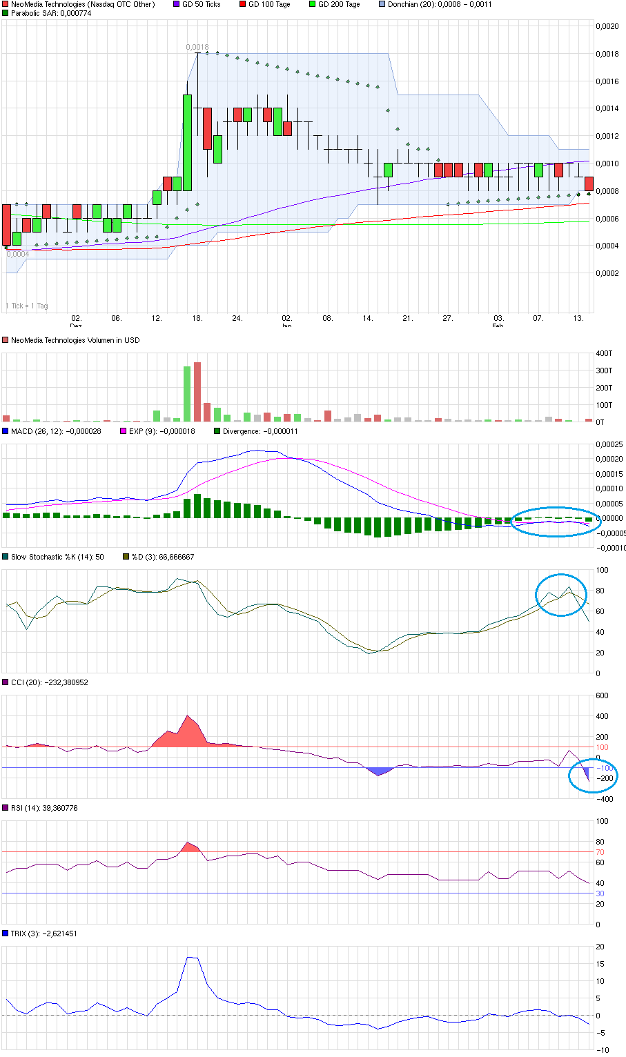 2014-02-14_neom_tageschart_analyse.png