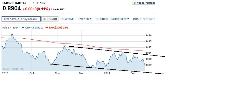 1usdchf.jpg