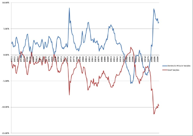 sectoral-balances.png