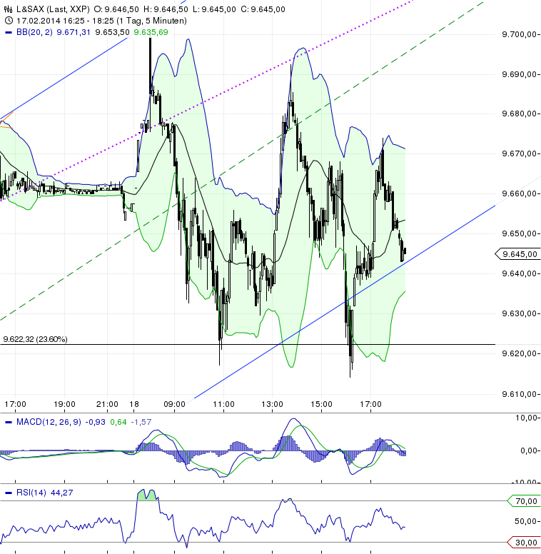 chart_20141802_182517.png