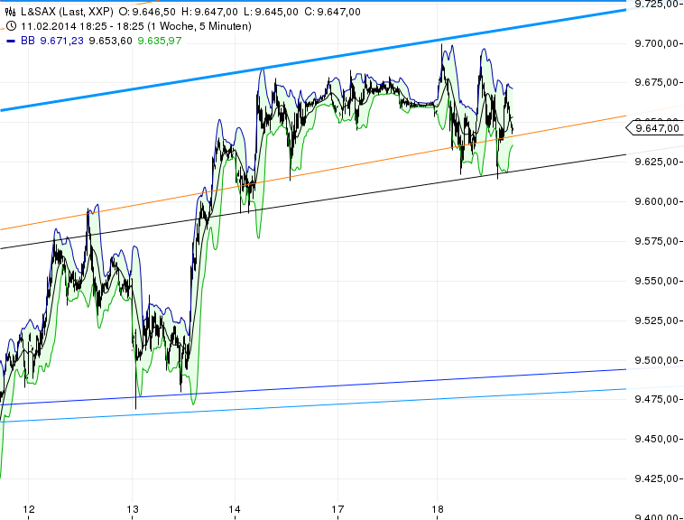 chart_20141802_182556.png