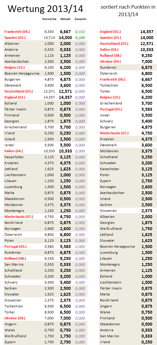 uefa5jw-zugewinne.png