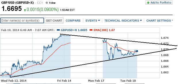 1gbpusd.jpg