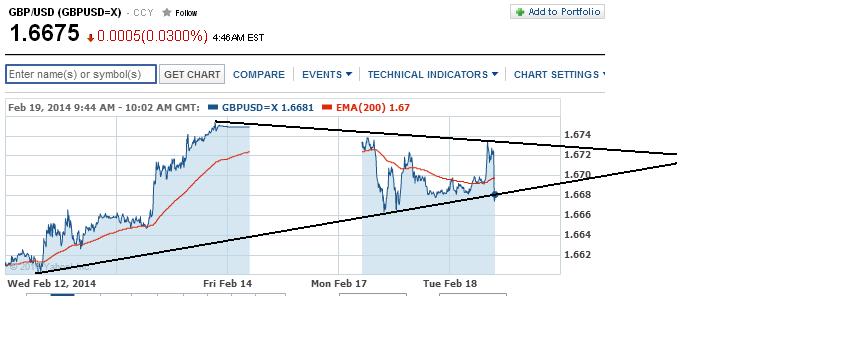 1gbpusd.jpg