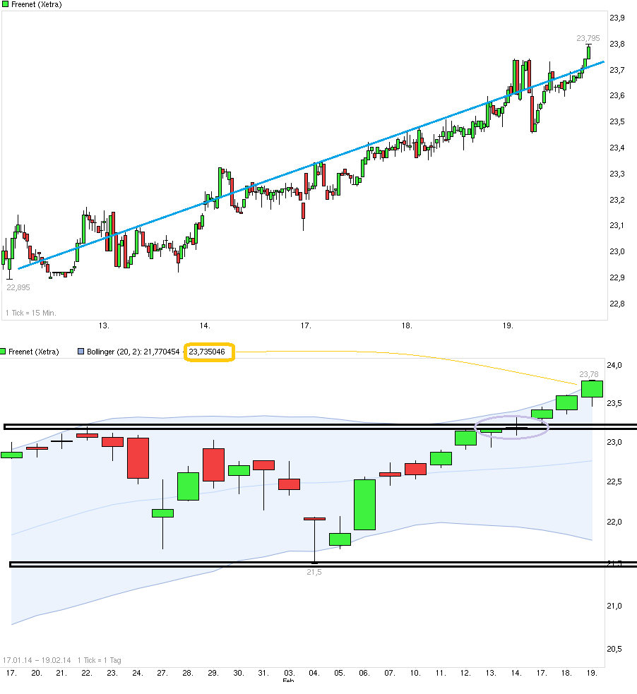 chart_week_freenet----.png