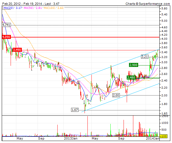 csg_chart.gif