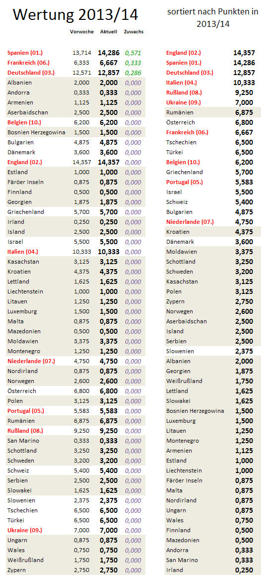 uefa5jw-zugewinne.png