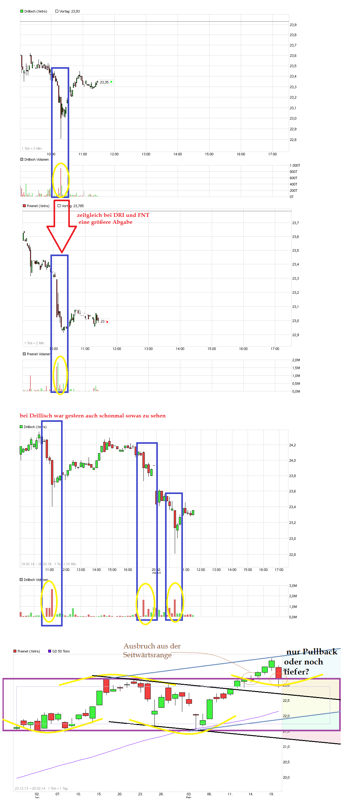 chart_intraday_drillisch_freenet.png