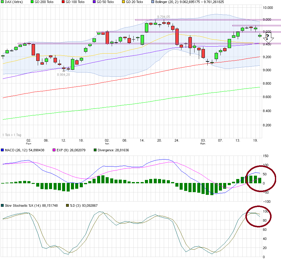 chart_quarter_dax.png