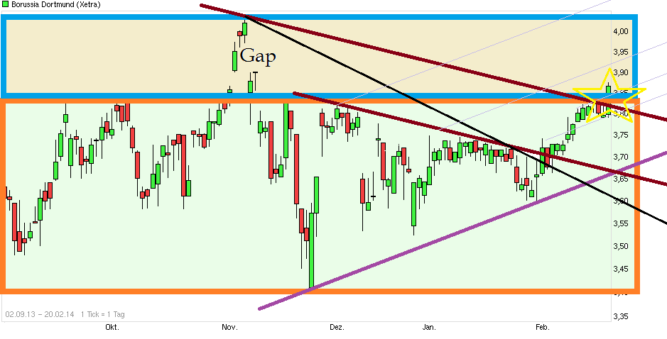 chart_free_borussiadortmund.png