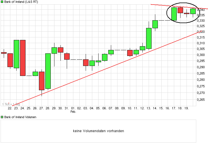 chart_month_bankofireland.png