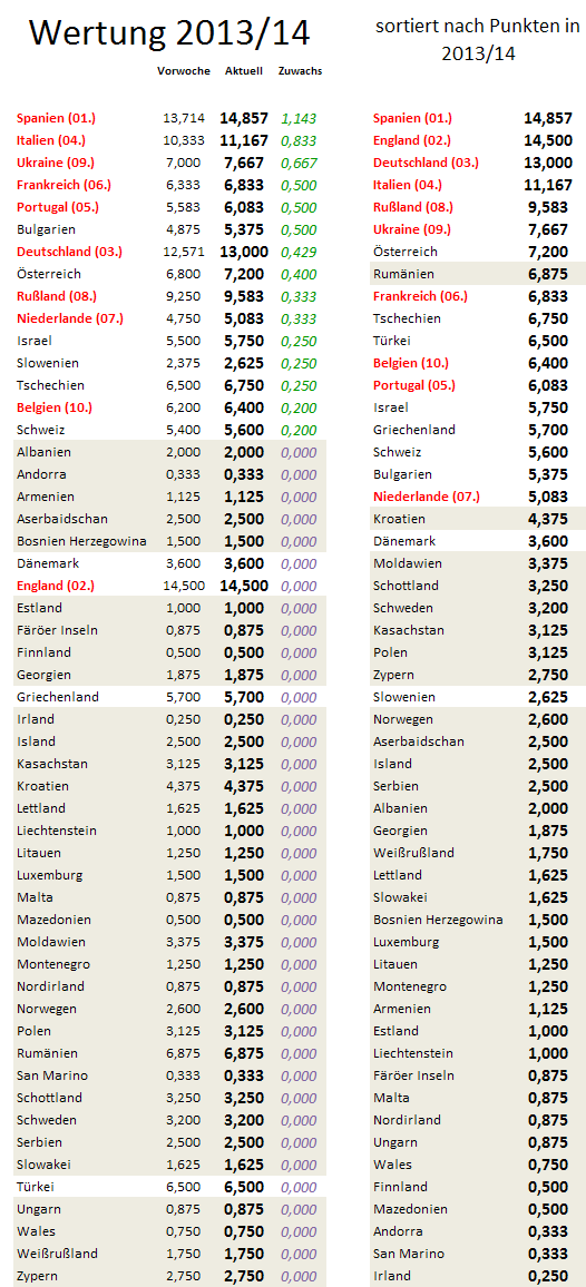 uefa5jw-zugewinne.png