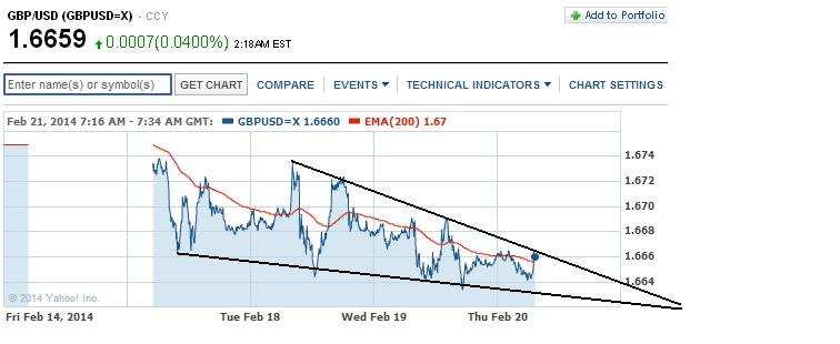 1gbpusd.jpg
