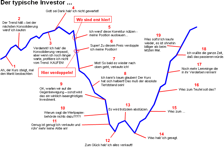 typischer_investor.gif