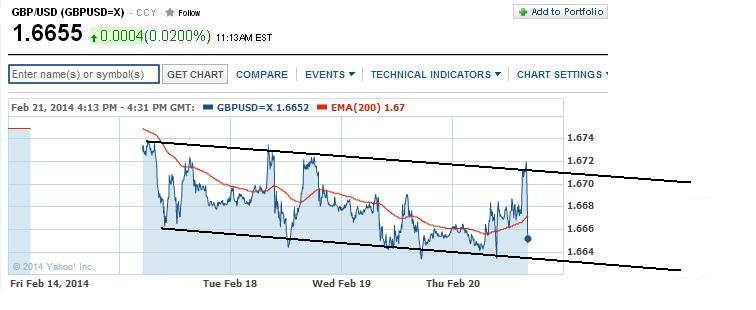 1gbpusd.jpg