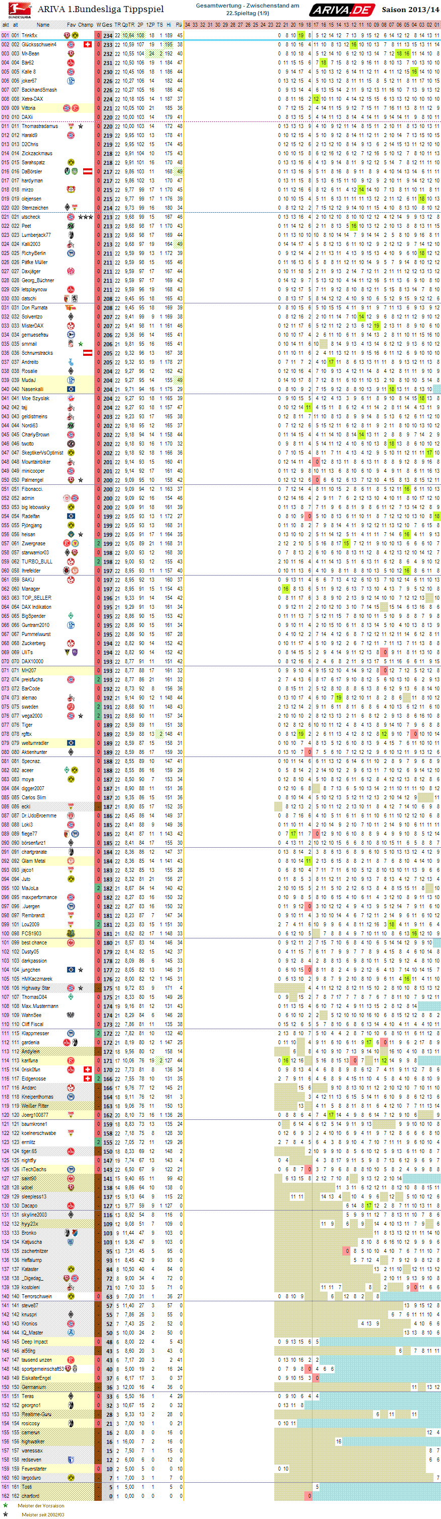 1bl_gesamtwertung_22.png