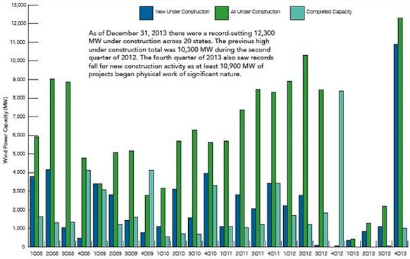 awea-under-construction-2013.jpg