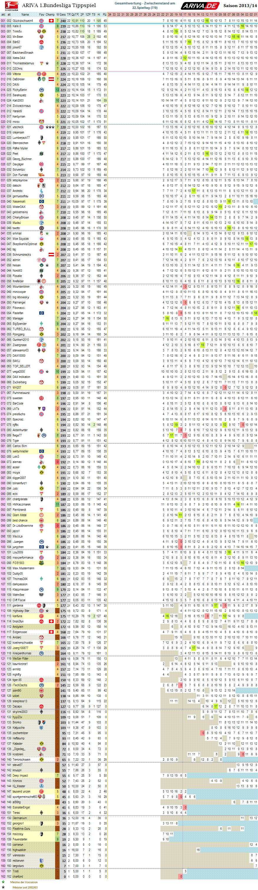 1bl_gesamtwertung_22.png