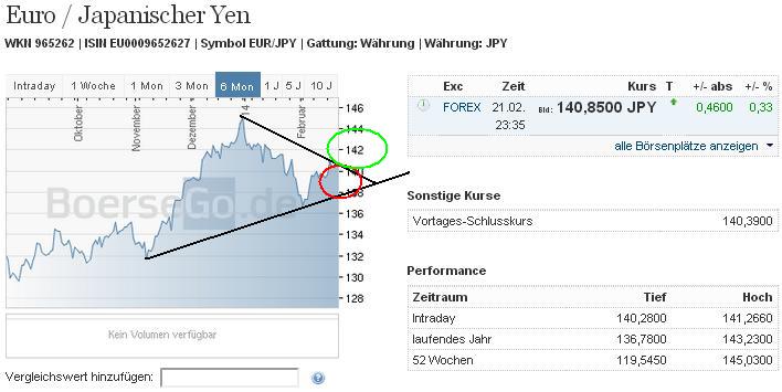 eurjpy_w.jpg
