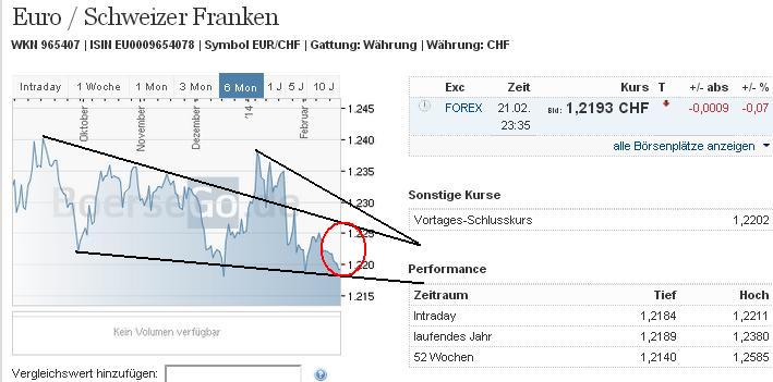 eurchf_w.jpg