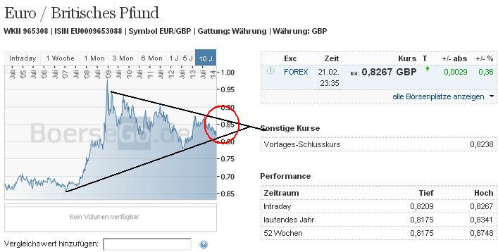 eurgbp_w.jpg