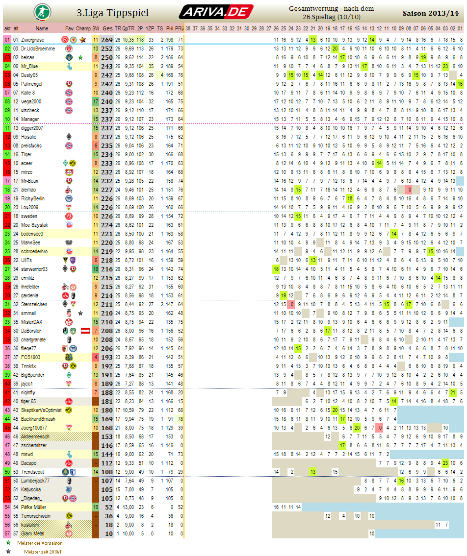 liga3_gesamtwertung_-_26.png