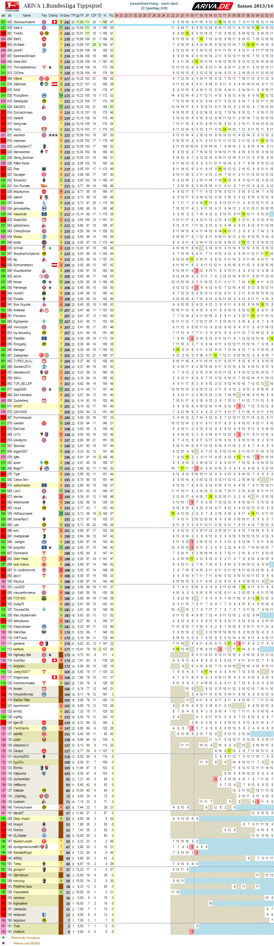 1bl_gesamtwertung_22.png