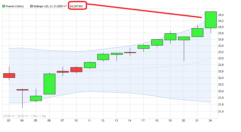 chart_free_freenet.png