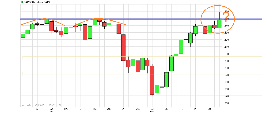 chart_free_sp500.png