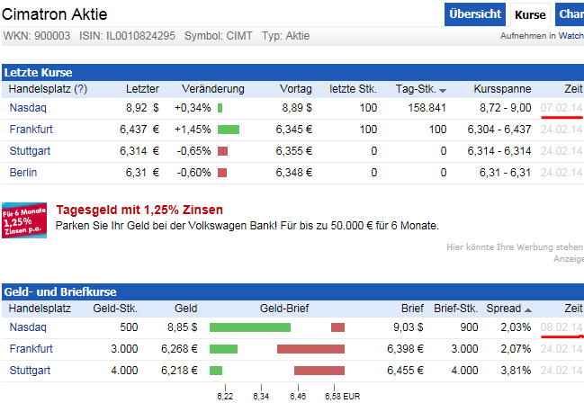 2014-02-25-die-curse-muessen-actualisiert-....png