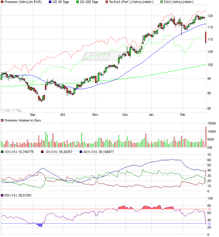 chart_halfyear_fresenius.png