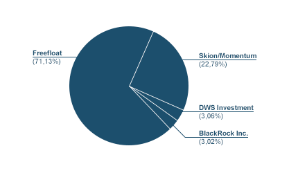diagramm_140225_de.gif