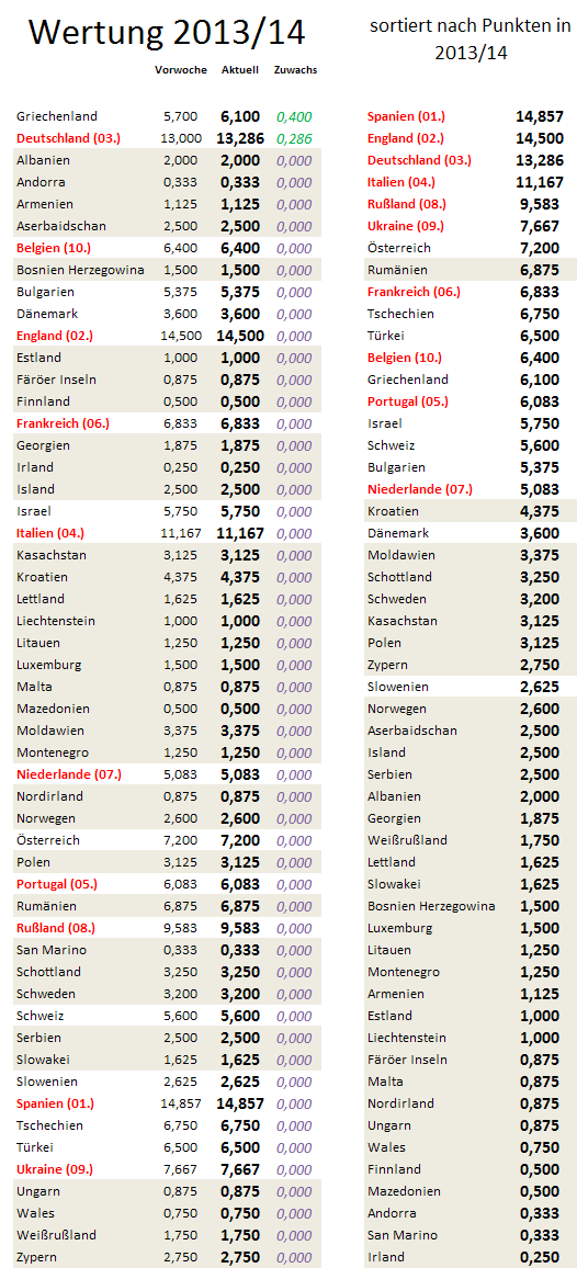 uefa5jw-zugewinne.png